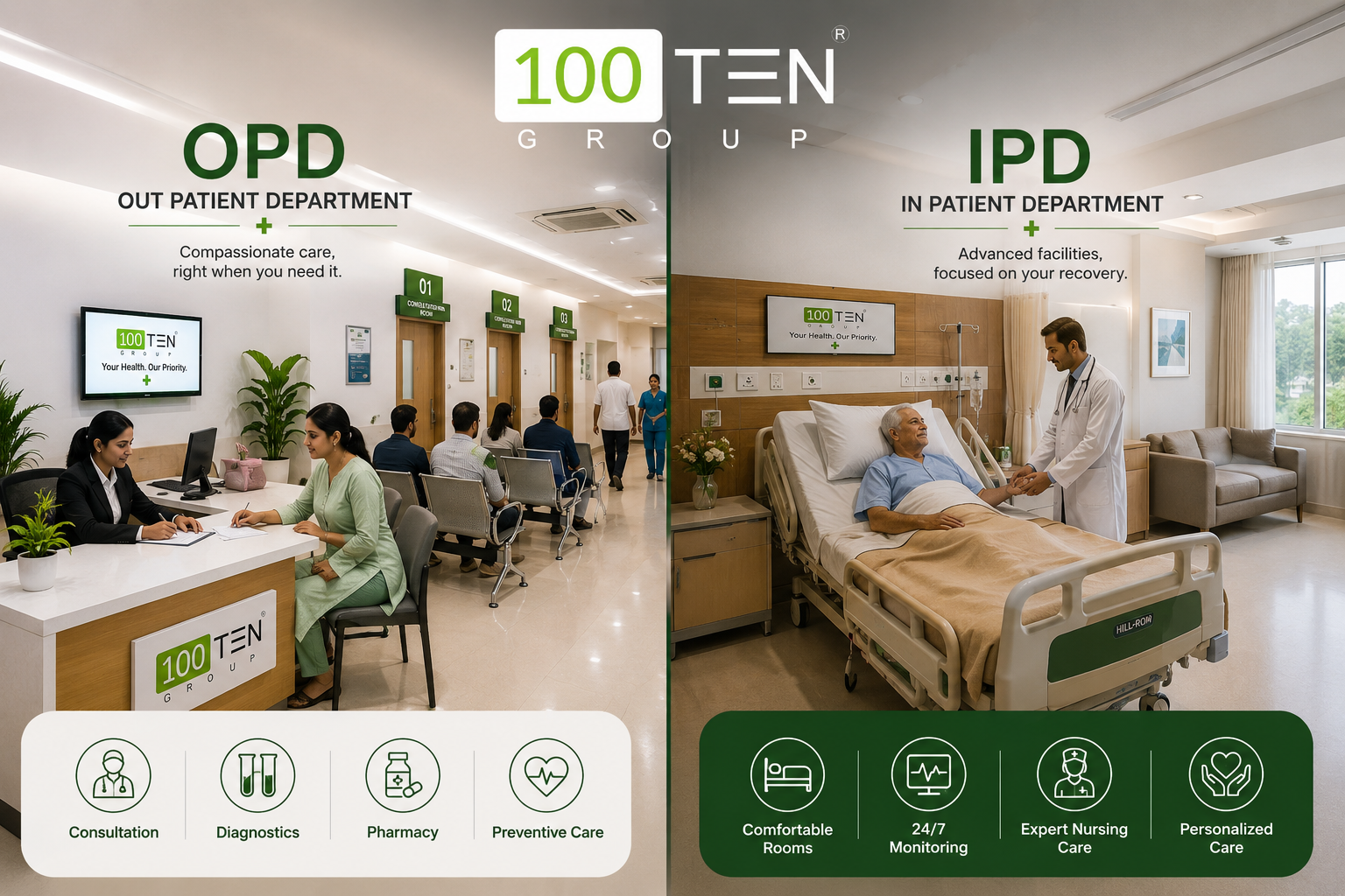 OPD and IPD Services